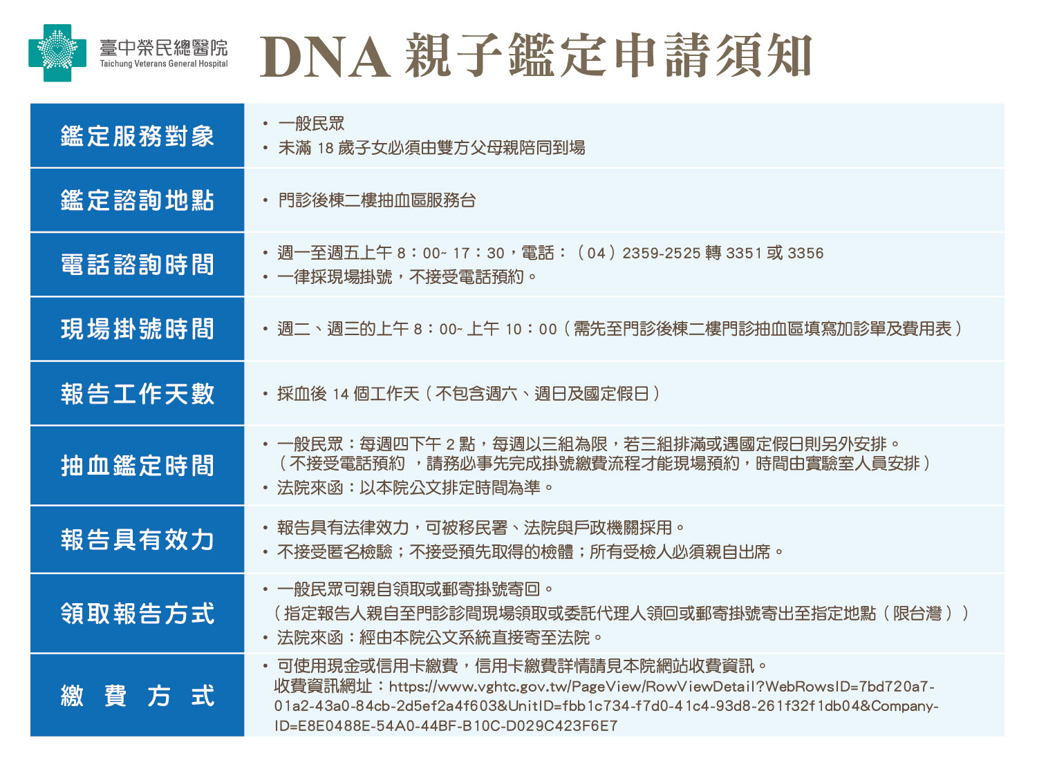 DNA親子鑑定申請須知